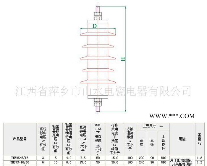 避雷；瓷复合外套金属氧化物避雷器；图2