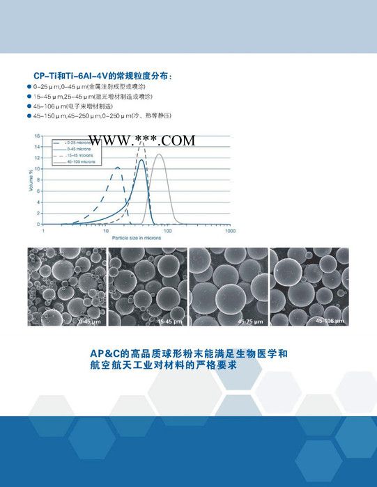 3D打印球形钛合金粉末15-45um 球形钛粉图2