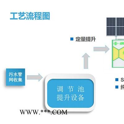 【东方源】太阳能微动力 农村小城镇建设玻璃钢生活废水处理设备
