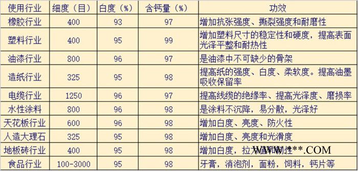 供应胜达400目 白度95高钙方解石砂 山东 方解石图5