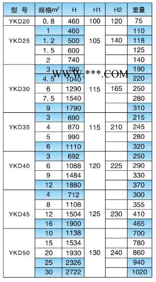 通球化工电子箔行业用石墨换热器，石墨换热器，电子石墨换热器，换热器图2