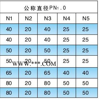 通球化工电子箔行业用石墨换热器，石墨换热器，电子石墨换热器，换热器图1