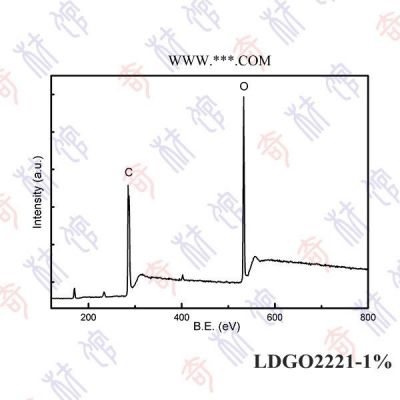 低缺陷氧化石墨烯浆料LDGO2221-1% 石墨烯 碳材料 奇材馆 价格面议