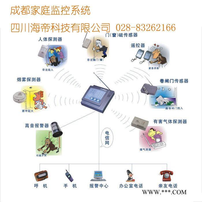 成都家庭智能安防系统安装 海康威视萤石CS-A1-32W家庭互联网报警盒子套装图3