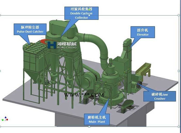 桂林鸿程HC1500摆式雷蒙磨粉机粘土高岭土雷蒙机图3