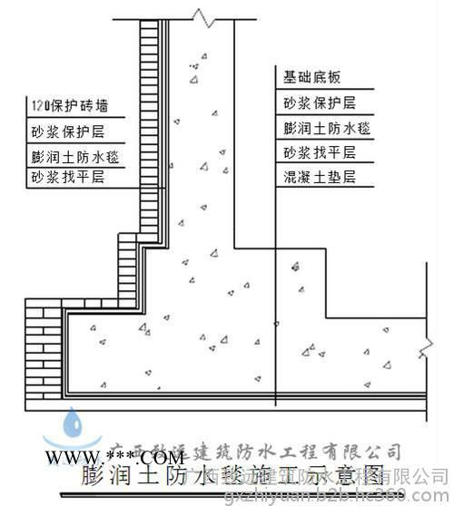 广西地下室防水|膨润土防水毯施工图5