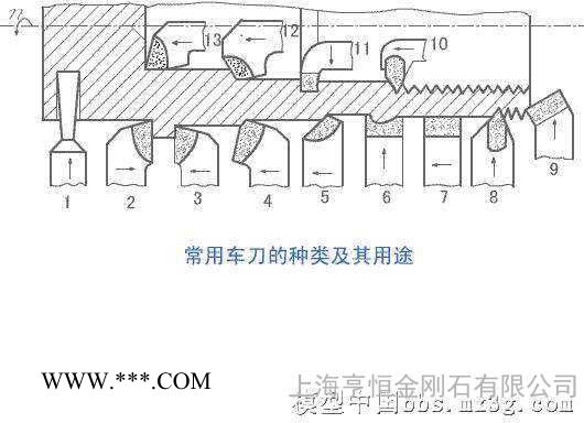 供应：金刚石车刀 PCD车刀 ＣＢＮ车刀　高光刀 量具图2