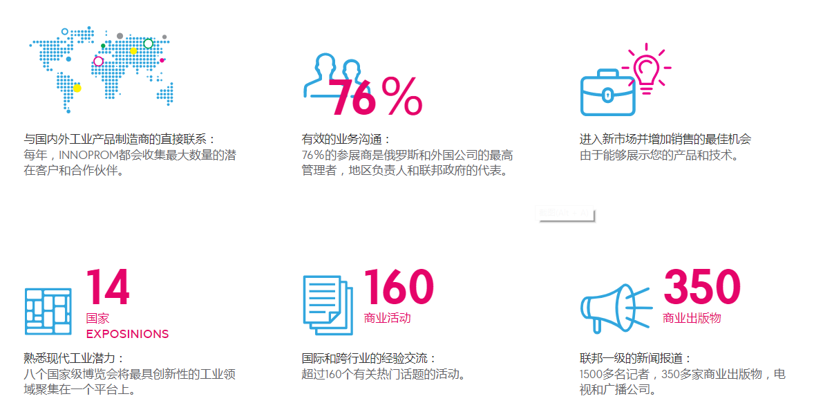 俄罗斯工业展览会