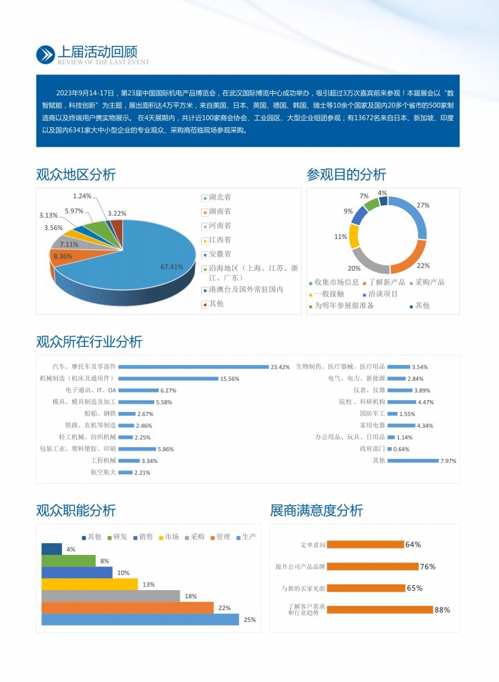 中国国际机电产品博览会