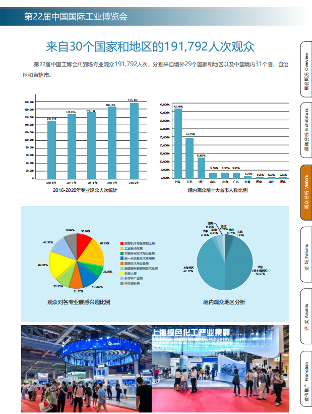 中国国际工业博览会