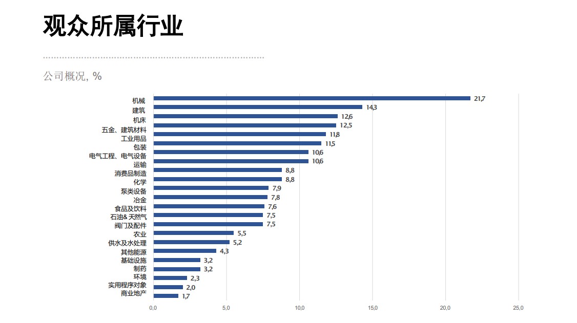 俄罗斯莫斯科国际机械工业展览会