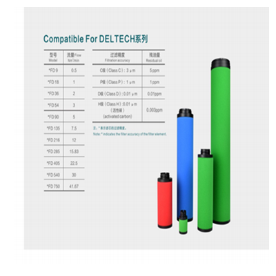 Deltech玳尔特克滤芯CFD9